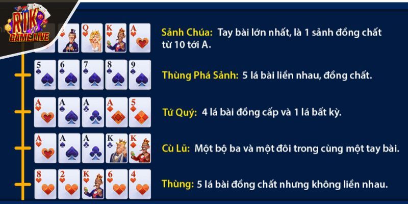 Hiểu và nắm rõ các thuật ngữ Poker quan trọng